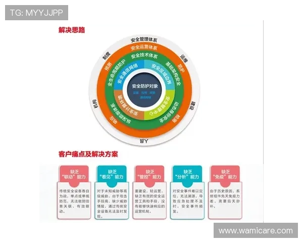 凯发软件在线下载安全保障措施，保护用户信息安全和财产安全