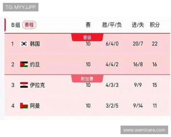 2026年世界杯预选赛比赛时间表及重要比赛日程一览表
